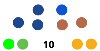 Elecciones regionales de Moquegua de 2022