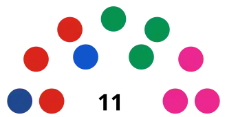 Elecciones regionales de Piura de 2018