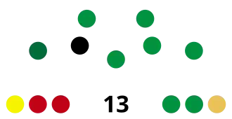 Elecciones regionales de Puno de 2010