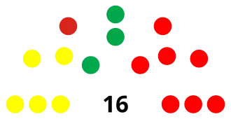 Elecciones regionales de Puno de 2014