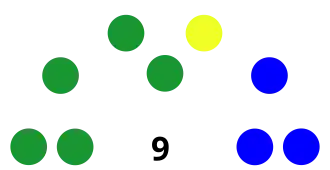 Elecciones regionales de Ucayali de 2010