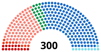 Elecciones parlamentarias de Grecia de 2019