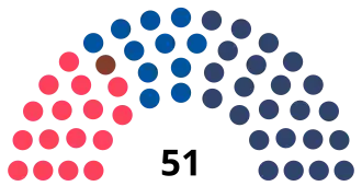 Elecciones de consejeros constitucionales de Chile de 2023