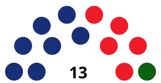 Elecciones al Consejo General de Arán de 2015