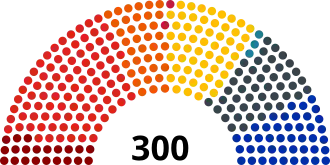 Elecciones parlamentarias de Checoslovaquia de 1946
