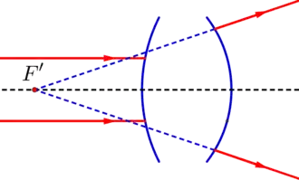 Sistema óptico divergente
