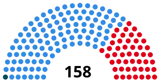 Elecciones de convencionales constituyentes de Argentina de 1948