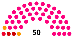 Elecciones provinciales de Santiago del Estero de 2005
