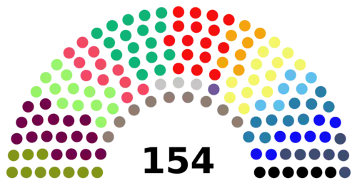 Convencion Constitucional composicion actual.png