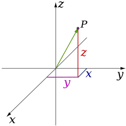 Sistema de coordenadas cartesianas