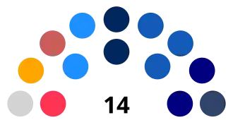 Core Tarapacá 2023 - 2025.svg