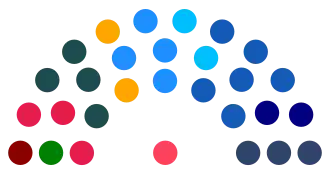 Elecciones de consejeros regionales de Valparaíso de 2021