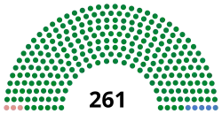 Elección legislativa de Francia de 1852
