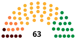 Corse Assemblée 2021.svg