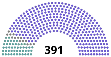 Elecciones generales de España de 1876