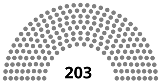Elecciones generales de España de 1813