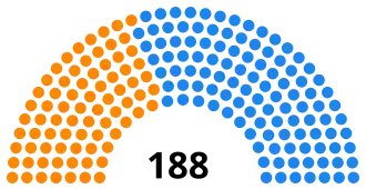 Elecciones generales de España de 1834