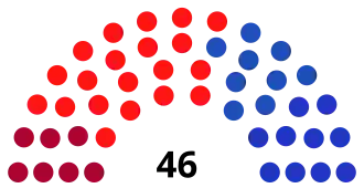 Elecciones generales de Costa Rica de 1948
