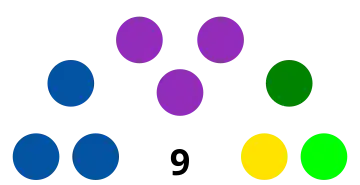 Costa Rica_Pérez Zeledón_Municipal Council_2024.svg