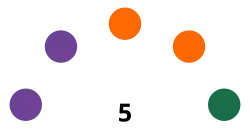 Costa Rica Turrubares Concejo Municipal 2024.svg