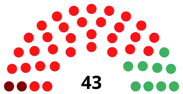 Elecciones generales de Costa Rica de 1936