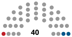 Council of Representatives (Bahrain) diagram.svg