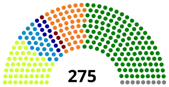 Elecciones parlamentarias de Irak de diciembre de 2005