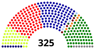 Elecciones parlamentarias de Irak de 2010