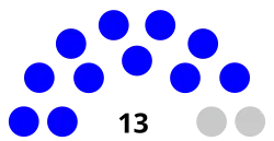 Council of the District of Columbia (2009–2020).svg