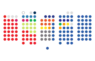 Croatian parliament distribution of seats 2024.png