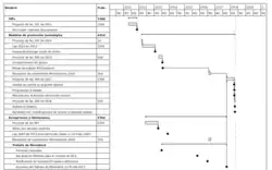 Cronología de proyectos de ley que modifican el derecho de autor de 2011 a 2017, relacionadas con el nombre "Ley Lleras"