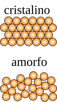 Top, schematic of a crystalline solid showing circular particles in a regular hexagonal lattice. Bottom, schematic of an amorphous solid showing circular particles in a disordered arrangement.