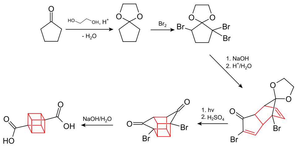 Síntesis del cubano-1,4-dicarbonsäure