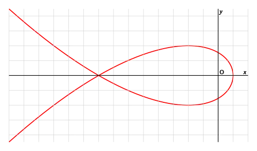 Cúbica de Tschirnhausen