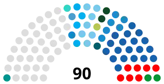 Current Legislative Council of Hong Kong seat composition by party.svg