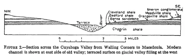 Sección transversal geológica