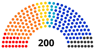 Elecciones legislativas de la República Checa de 1996