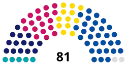 Czechia Senate 2025.svg