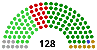 Elecciones generales de Irlanda de 1922
