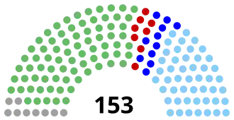 Elecciones generales de Irlanda de 1933