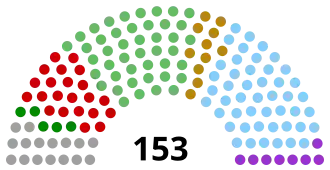 Elecciones generales de Irlanda de junio de 1927