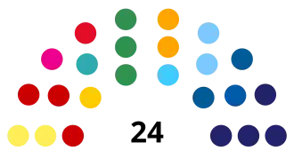 Elecciones distritales de Distrito Federal de 2022 (Brasil)