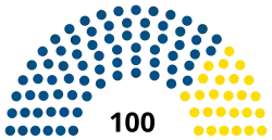 DPR People's Council 2018.svg