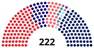 December 2022 Dewan Rakyat Composition.svg