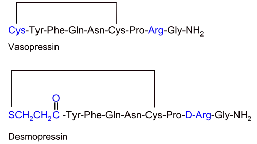 Estructura química de la desmopresina comparada con la hormona antidiurética o vasopresina.