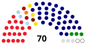 Dewan Negara composition.svg