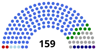 Dewan_Rakyat_1964 (blocs).svg