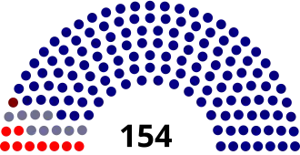 Dewan_Rakyat_1974 (blocs).svg