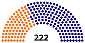 Dewan_Rakyat_2008.svg
