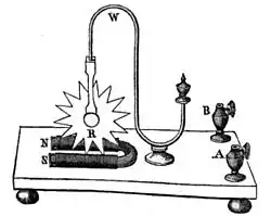 La "rueda de Barlow" (1822)